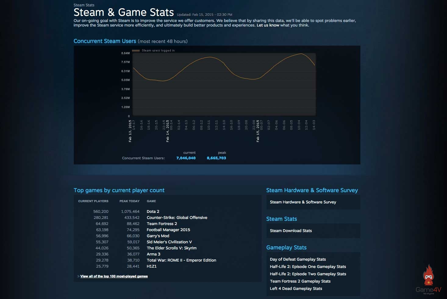 Steam statistics page фото 56