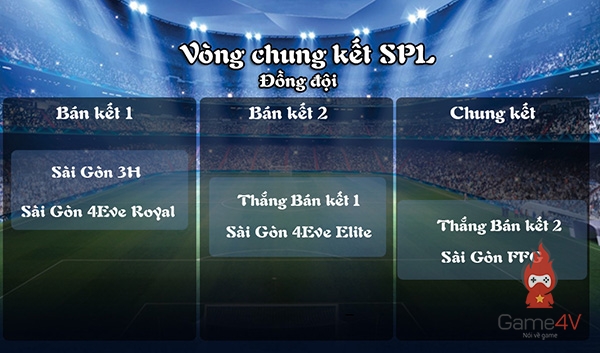 VCK FIFA Online 3 Super League 2015