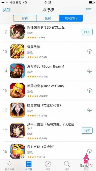 Top App Store Trung Quốc
