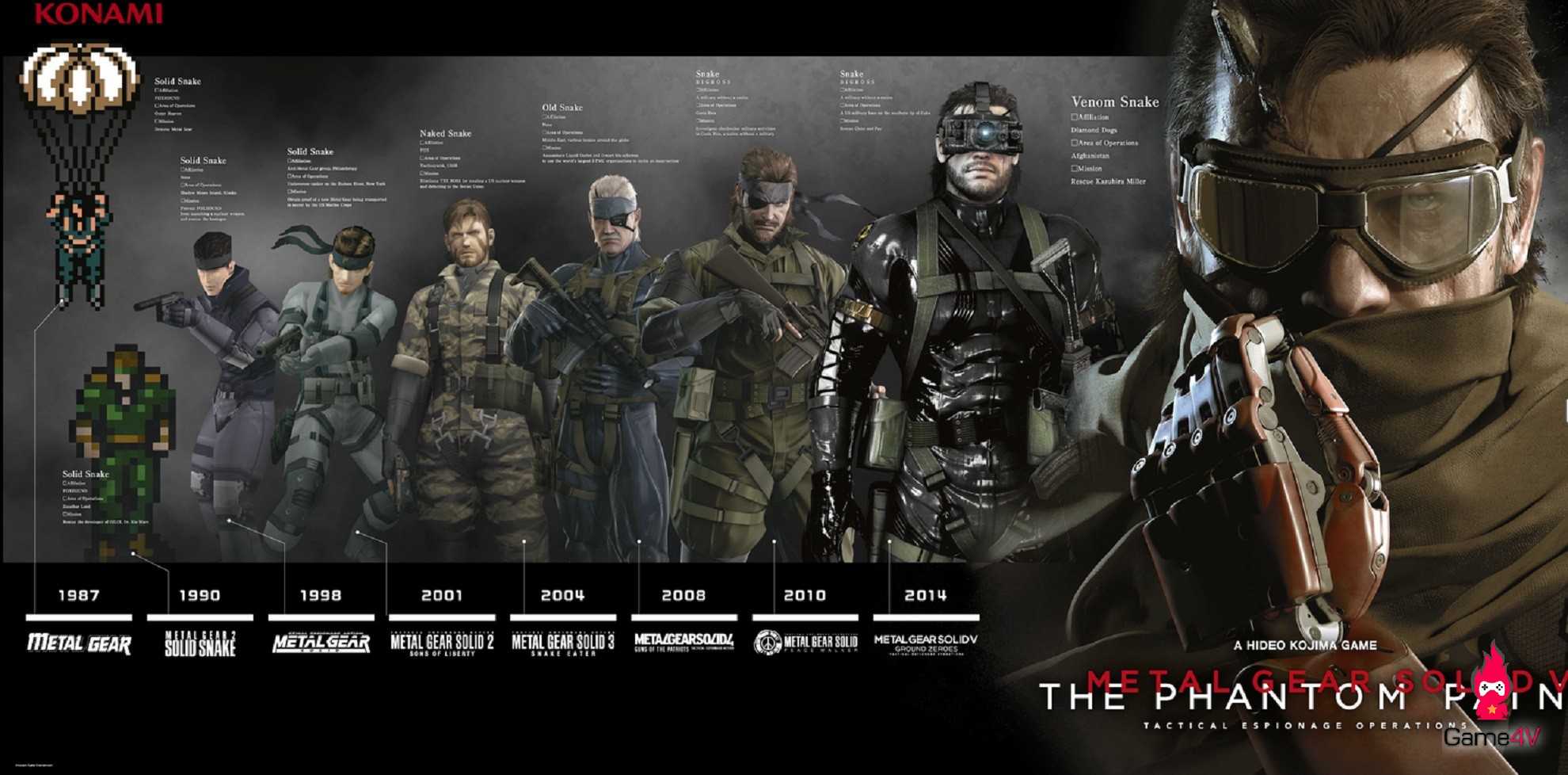 [Infographic] Kỉ niệm 30 năm series Metal Gear: Cùng nhìn lại sự tiến hóa của chàng điệp viên Snake
