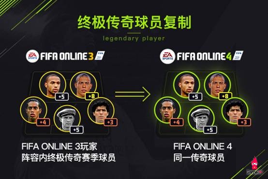 FIFA Online 3 và FIFA Online 4 sẽ tồn tại song song?