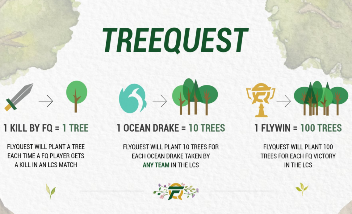 FlyQuest thực hiện chiến dịch trồng cây xanh mùa giải 2020