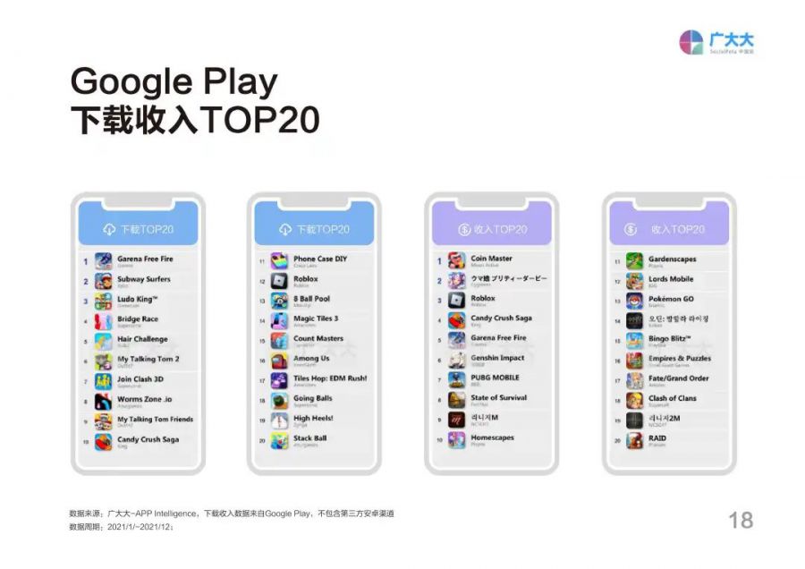 Top game được chi tiêu quảng cáo nhiều nhất trên CH Play
