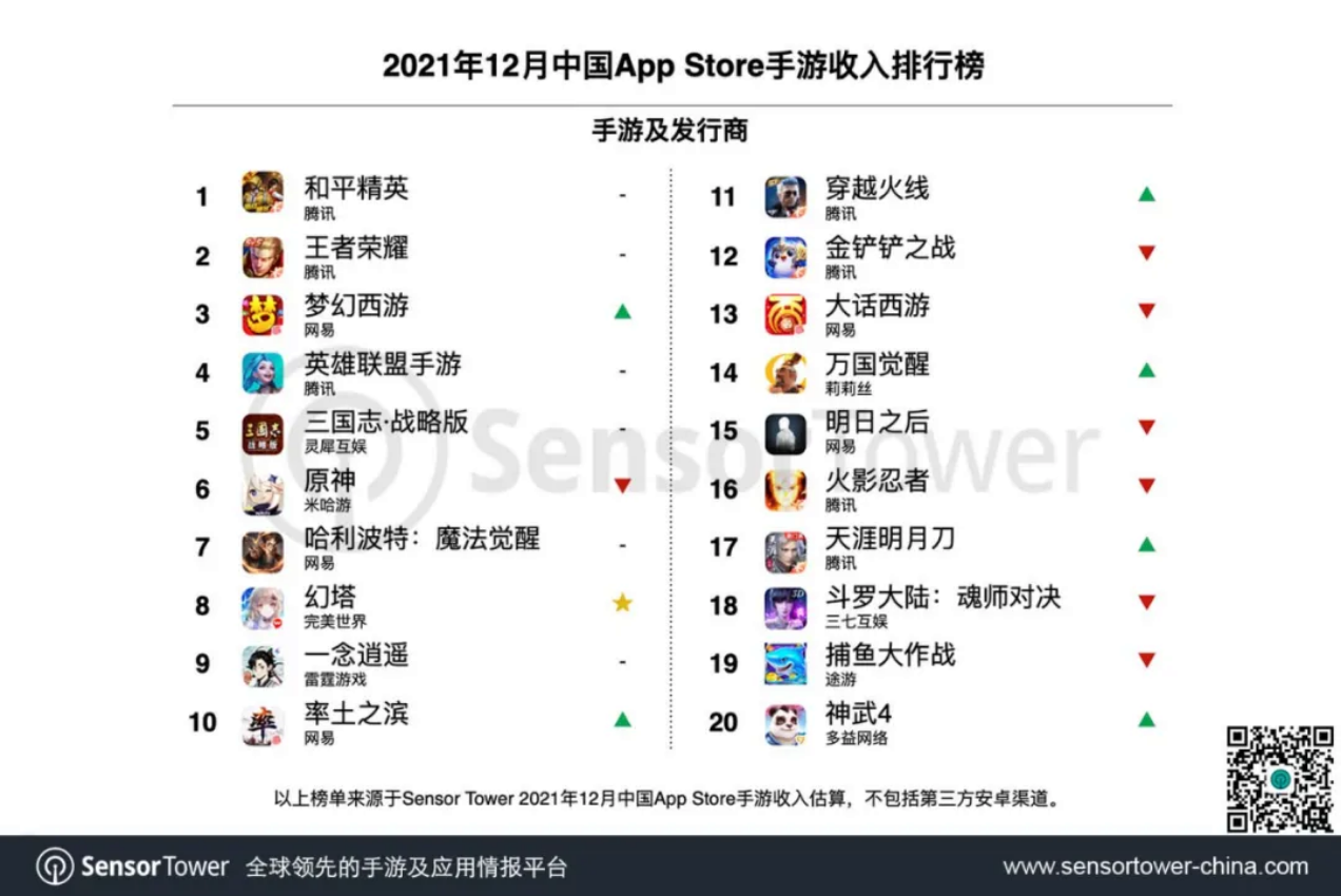 Top 20 game Trung Quốc có doanh số cao nhất tháng gần đây