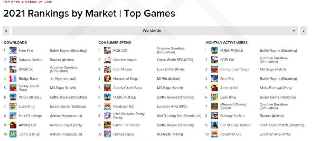 Bảng danh sách game mobile nổi bật nhất năm qua.