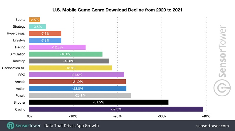 Lượng download game mobile năm qua.