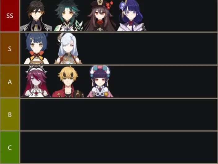Danh sách cấp bậc nhân vật Genshin Impact 2.5 xếp từ thấp đến cao