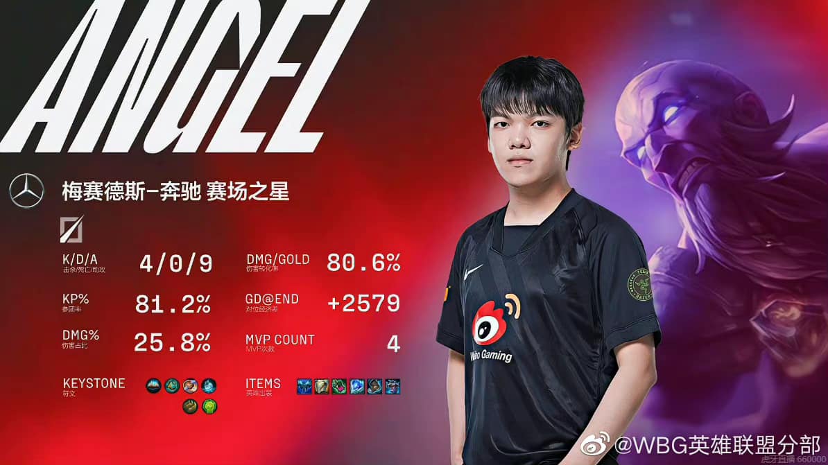 Cả đội rủ nhau ‘lên đồng’, Weibo Gaming của SofM bất ngờ hủy diệt đội tuyển mạnh nhất thế giới