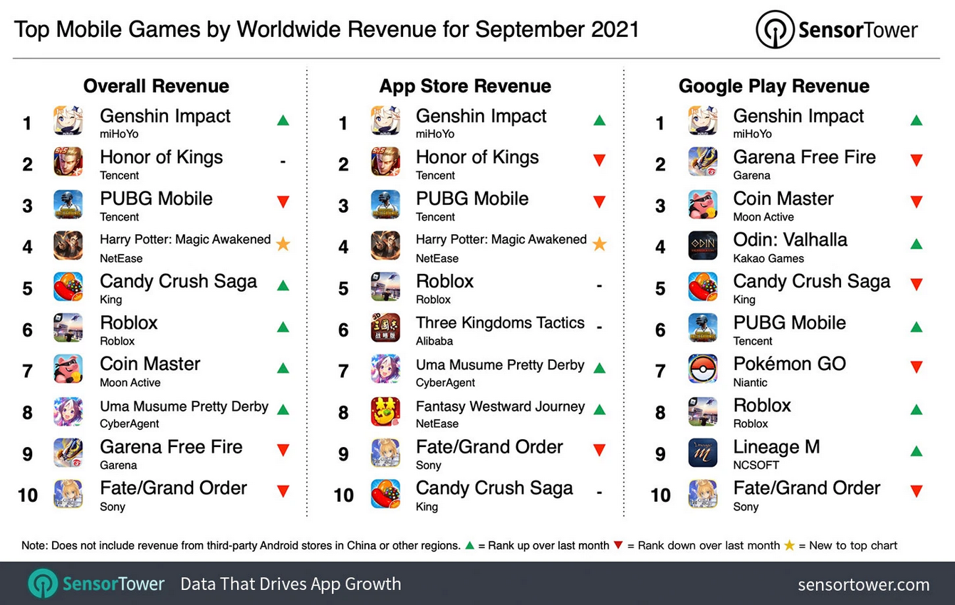 Top game mobile có doanh thu cao.
