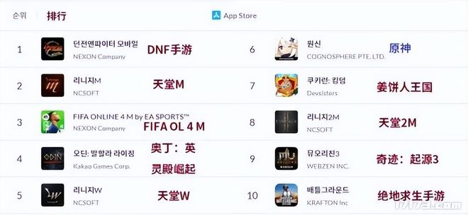 Top 10 game nổi bật trên App Store Hàn Quốc.