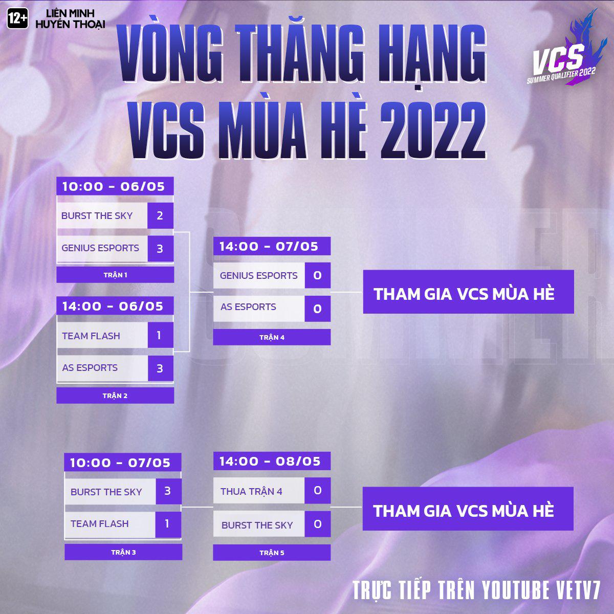 Thất bại 1-3 trước Burst The Sky, Slayer và Team Flash chính thức chia tay VCS Mùa Hè 2022