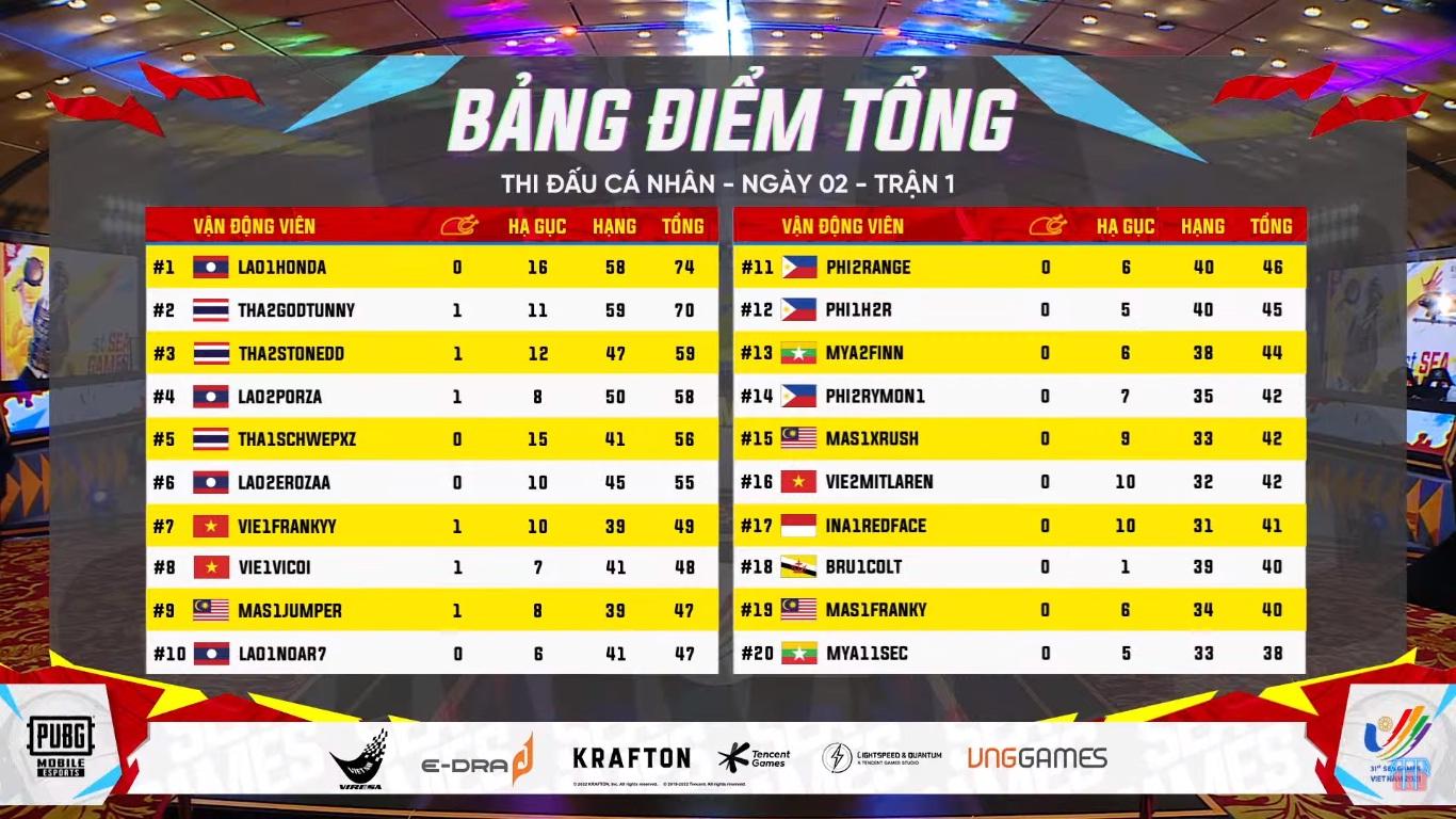 [Trực tiếp] PUBG Mobile nội dung solo ngày 17/5: Đại diện Việt Nam giành WWCD ngay trong trận đầu tiên