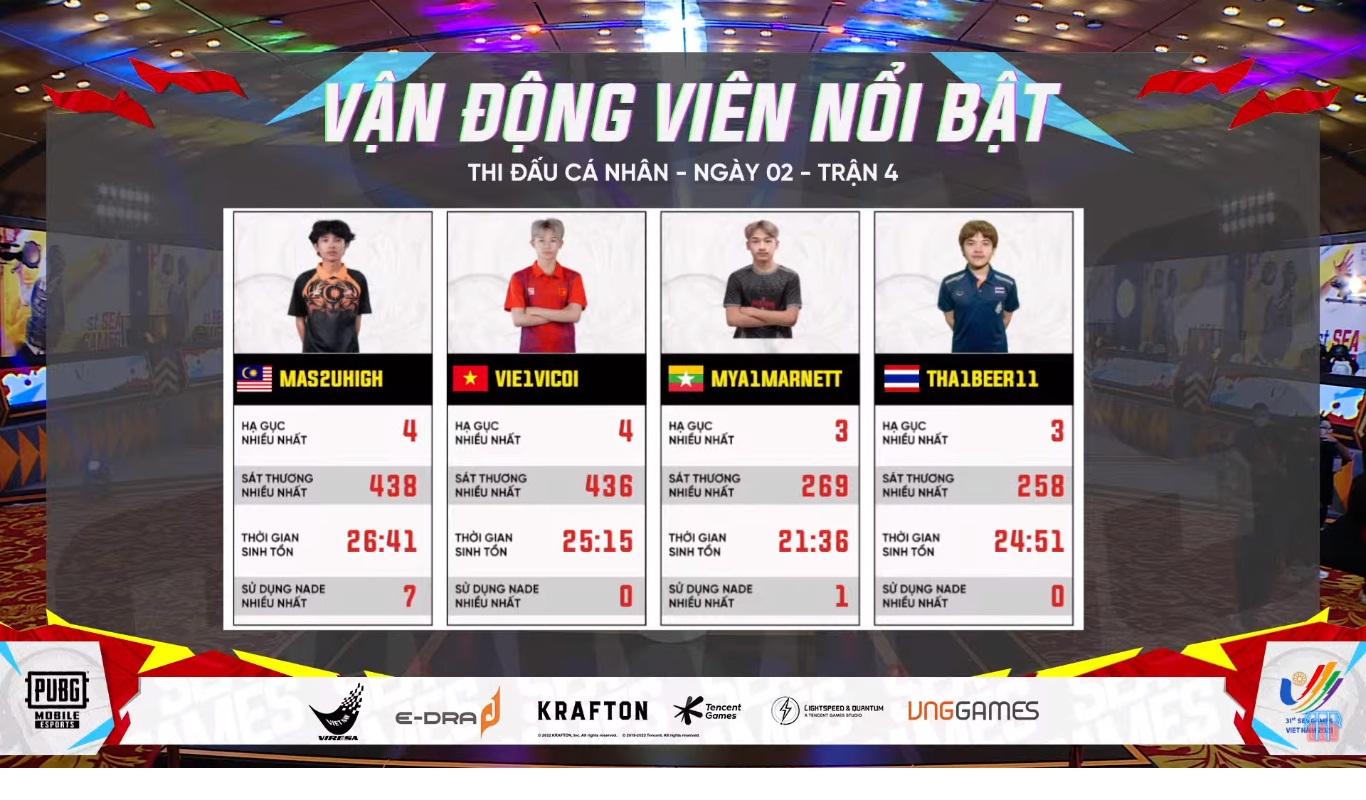 [Trực tiếp] PUBG Mobile nội dung solo ngày 17/5: Đại diện Việt Nam VIE1ViCoi thi đấu xuất sắc trong trận 4, giữ lại cơ hội giành HCV