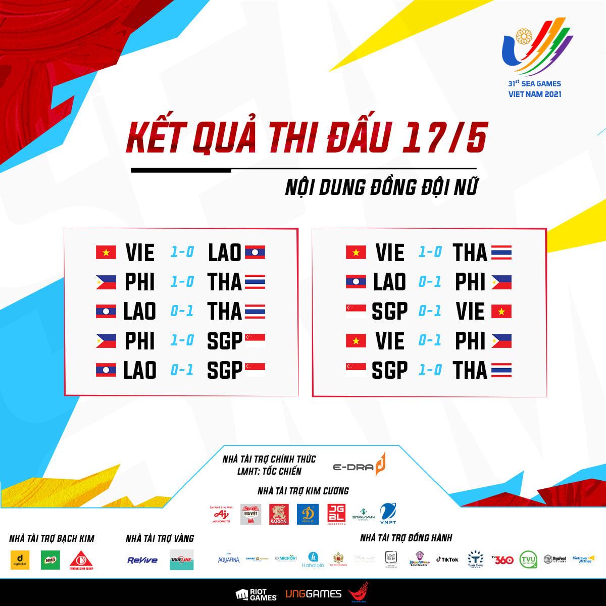 [Trực tiếp] SEA Games 31 – LMHT: Tốc Chiến đồng đội nữ ngày 17/5: Đại diện Singapore đánh bại Thái Lan để vươn lên top 3 vòng bảng