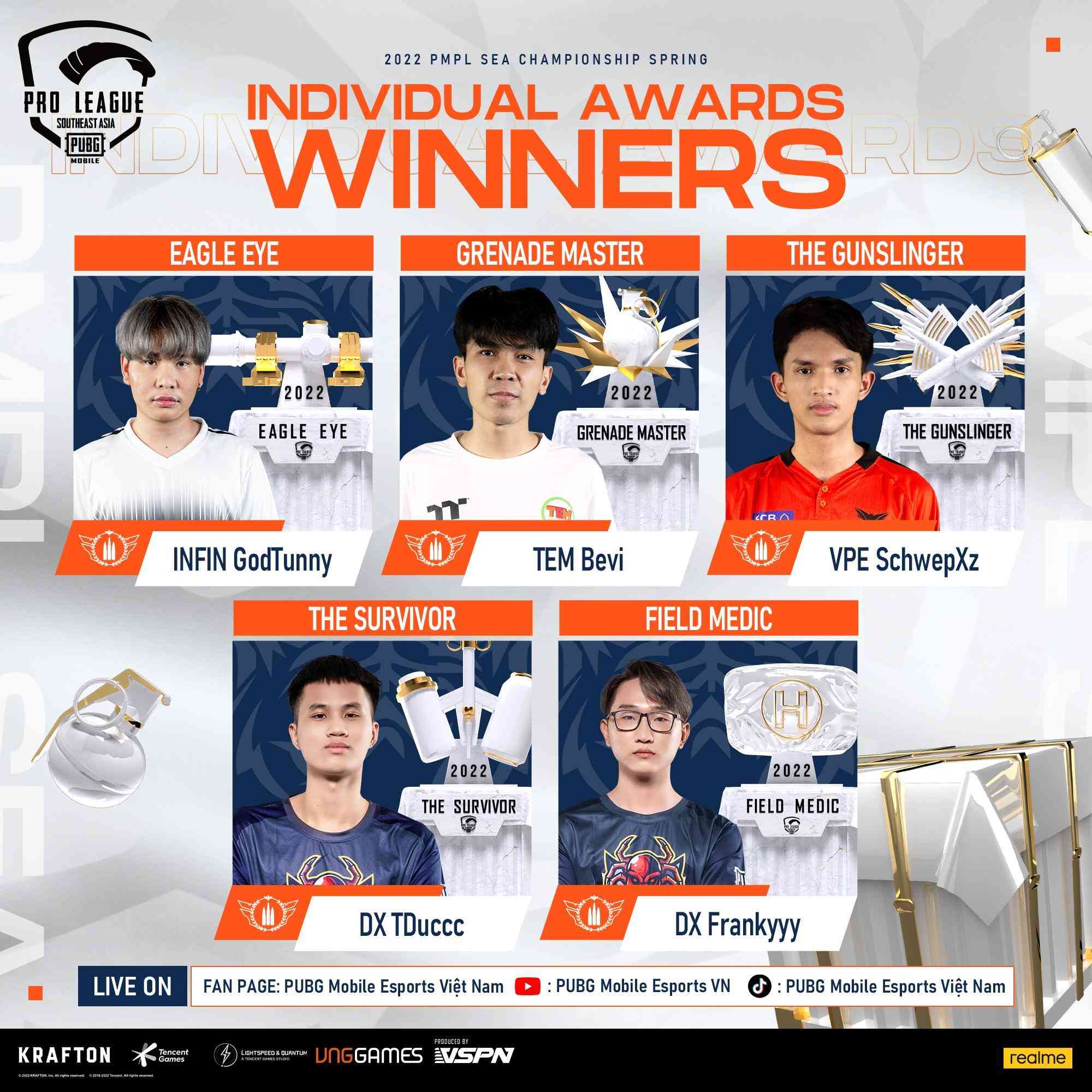 Vô địch PUBG Mobile Đông Nam Á, đại diện Việt Nam – D’Xavier bỏ túi hơn 700 triệu tiền thưởng