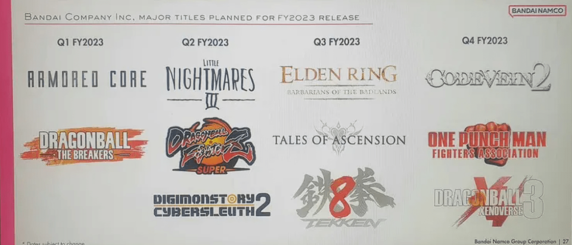Bandai Namco bị rò rỉ vô số dự án, bao gồm cả DLC của Elden Ring
