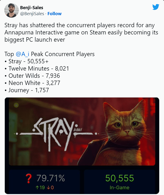 Stray phá vỡ kỷ lục lượng người chơi cao nhất của Annapurna Interactive trên Steam