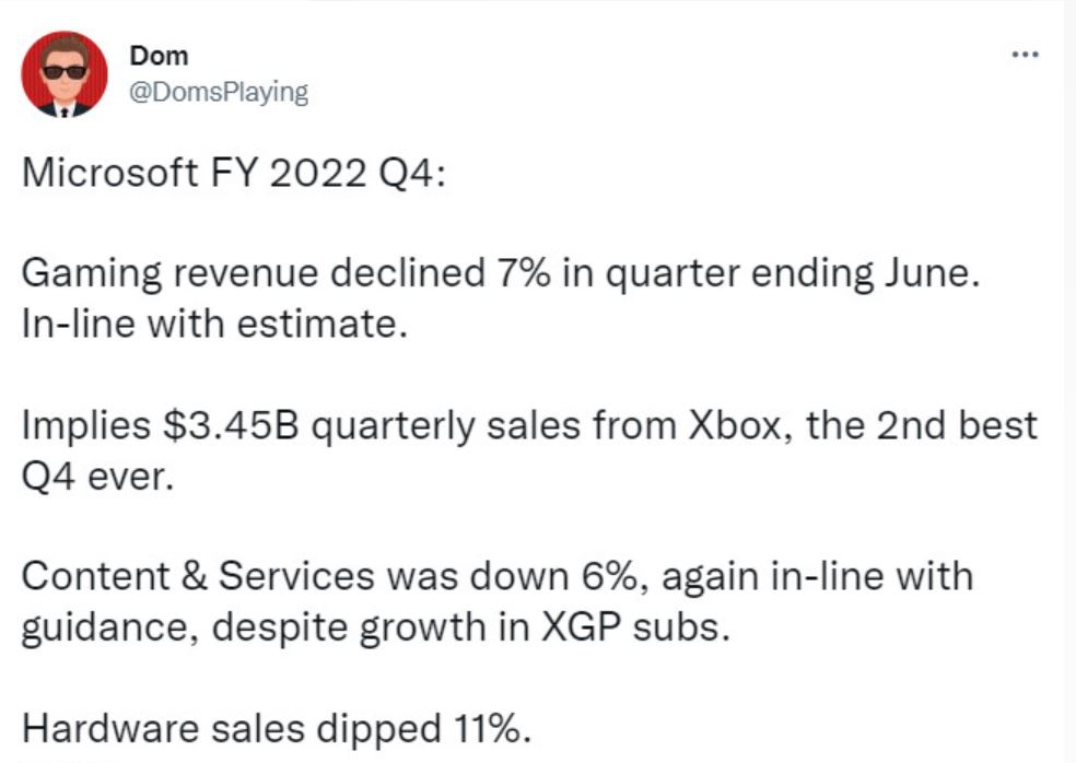Doanh thu từ game của Microsoft giảm 7%
