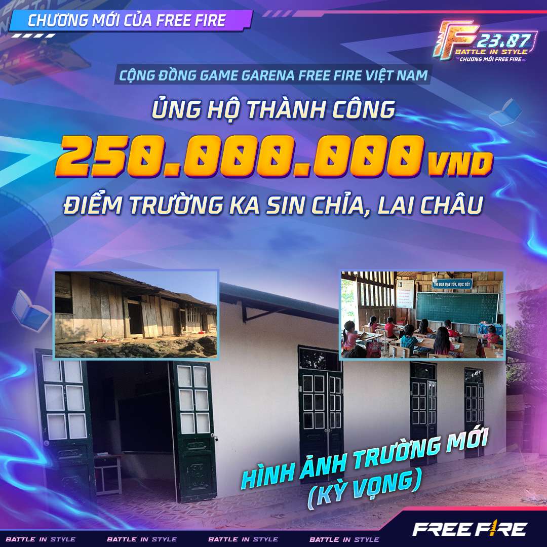 The Garena Free Fire fanpage announced that it had successfully raised VND 250 million to build a highland school.