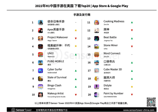 Bảng xếp hạng các trò chơi Android được tải xuống nhiều nhất.
