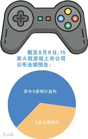 Số công ty game có lãi và thua lỗ, theo dự báo, tại Trung Quốc (xếp hạng A).