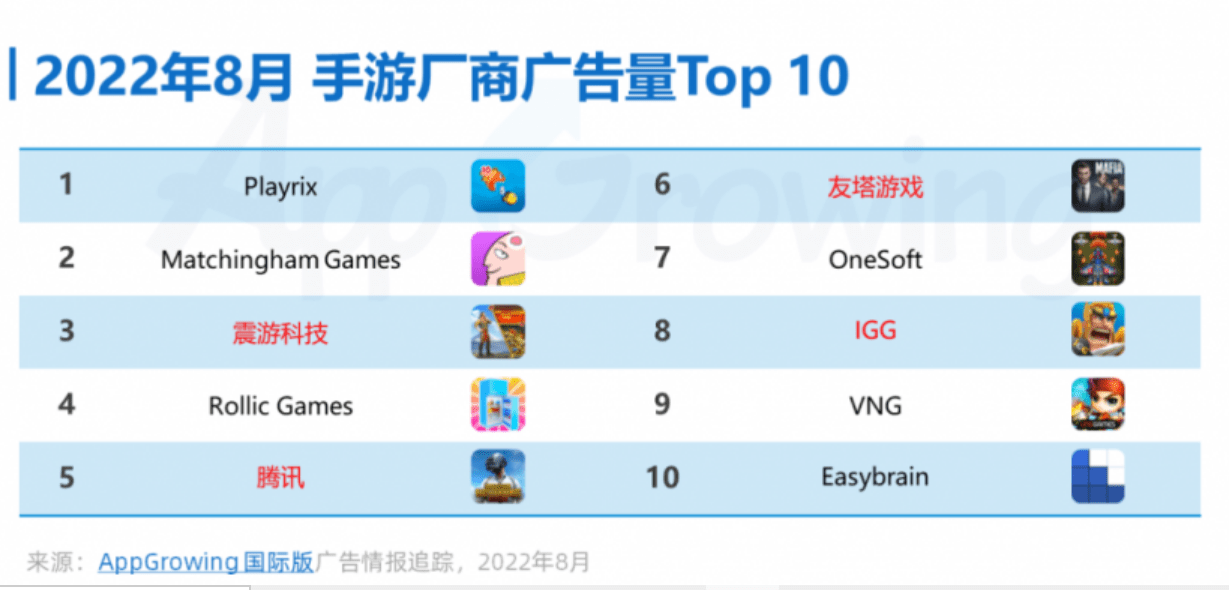 Top 10 hãng phát hành game quảng cáo nhiều nhất.