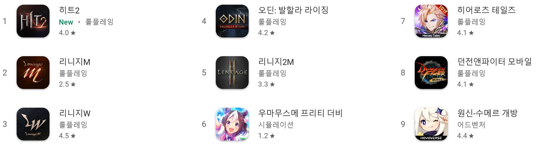 Top game mobile Hàn Quốc ghi dấu ấn của sản phẩm Hit 2, Nexon.