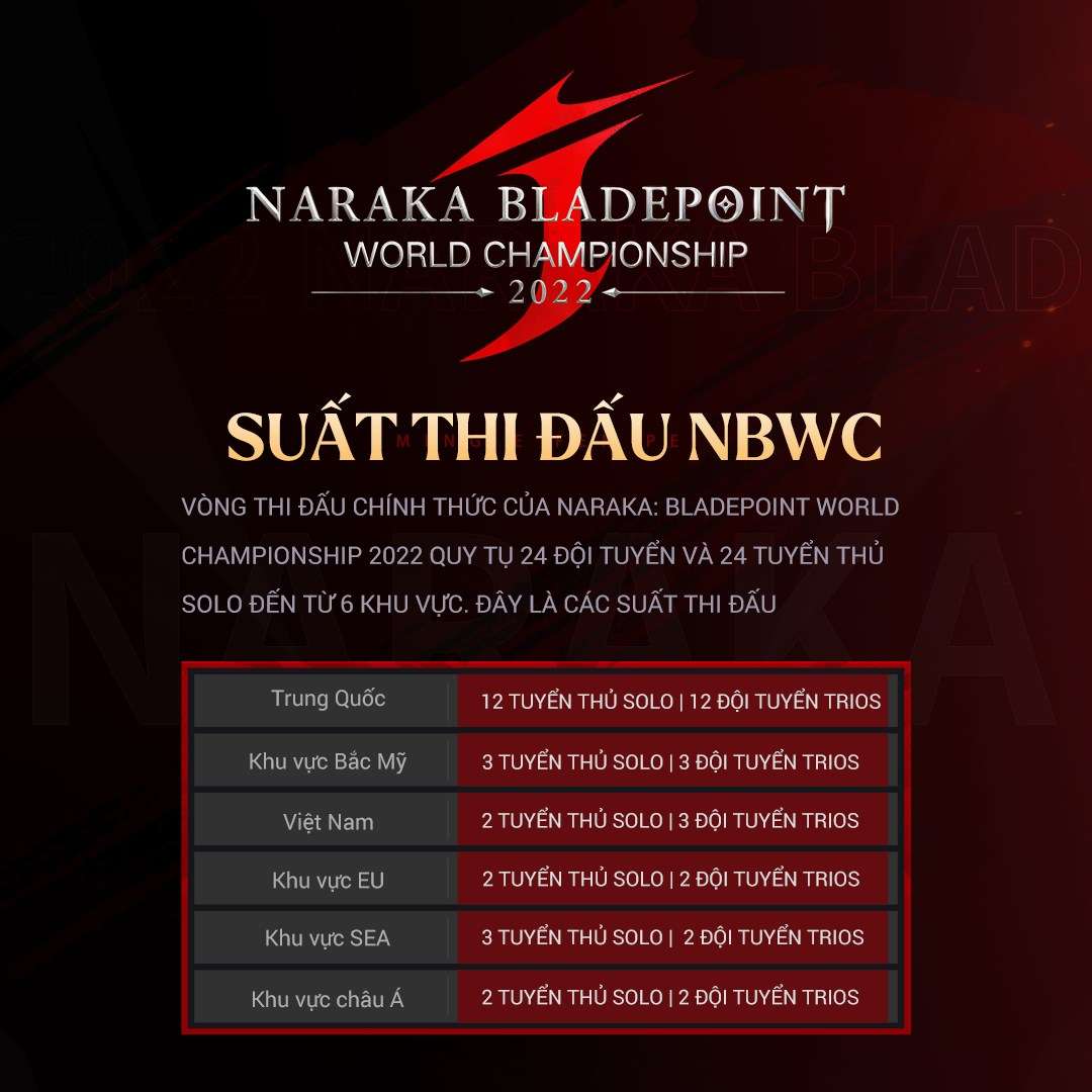 BamBoo Esports, VNGC, Touman Esports sẽ đại diện Việt Nam thi đấu tại Chung kết Thế Giới Naraka: Bladepoint 2022