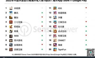 Genshin Impact - Game mobile Trung Quốc kiếm tiền nhiều nhất ở thị trường nước ngoài