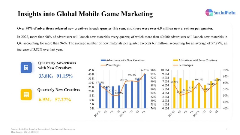 Thị trường marketing game toàn cầu.