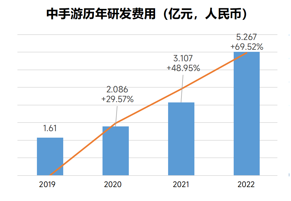 Các dự án game bị hoãn khiến doanh thu China Mobile Games giảm hơn 30% 2c6df3d47863d8f132689797dbea439e-1679718079-34
