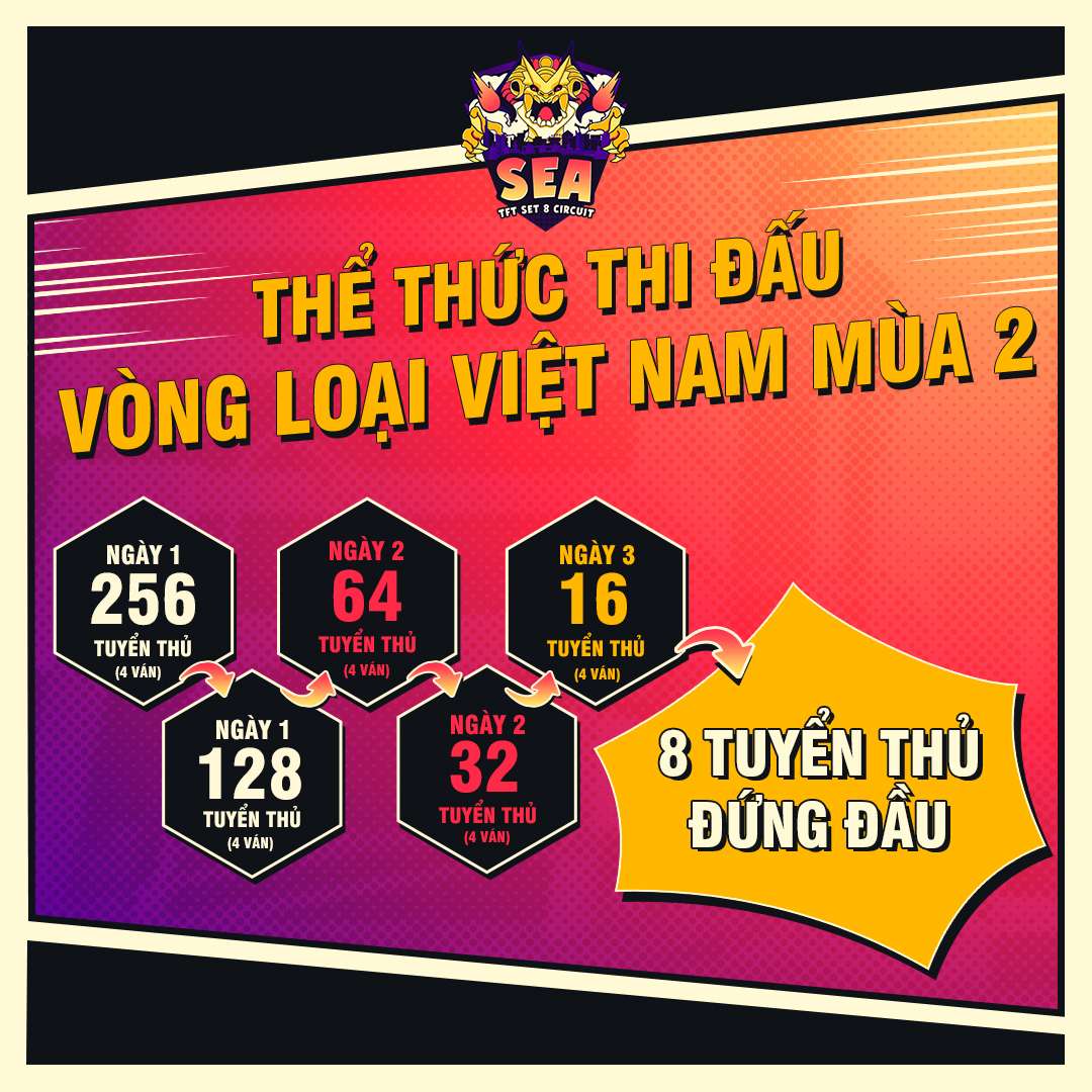 Vòng loại Đấu Trường Chân Lý Việt Nam mùa 2.