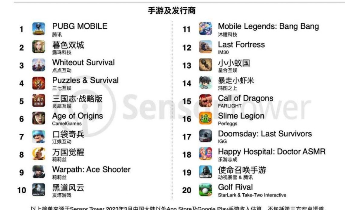 Game mobile Trung Quốc tại nước ngoài tiếp tục tăng doanh số