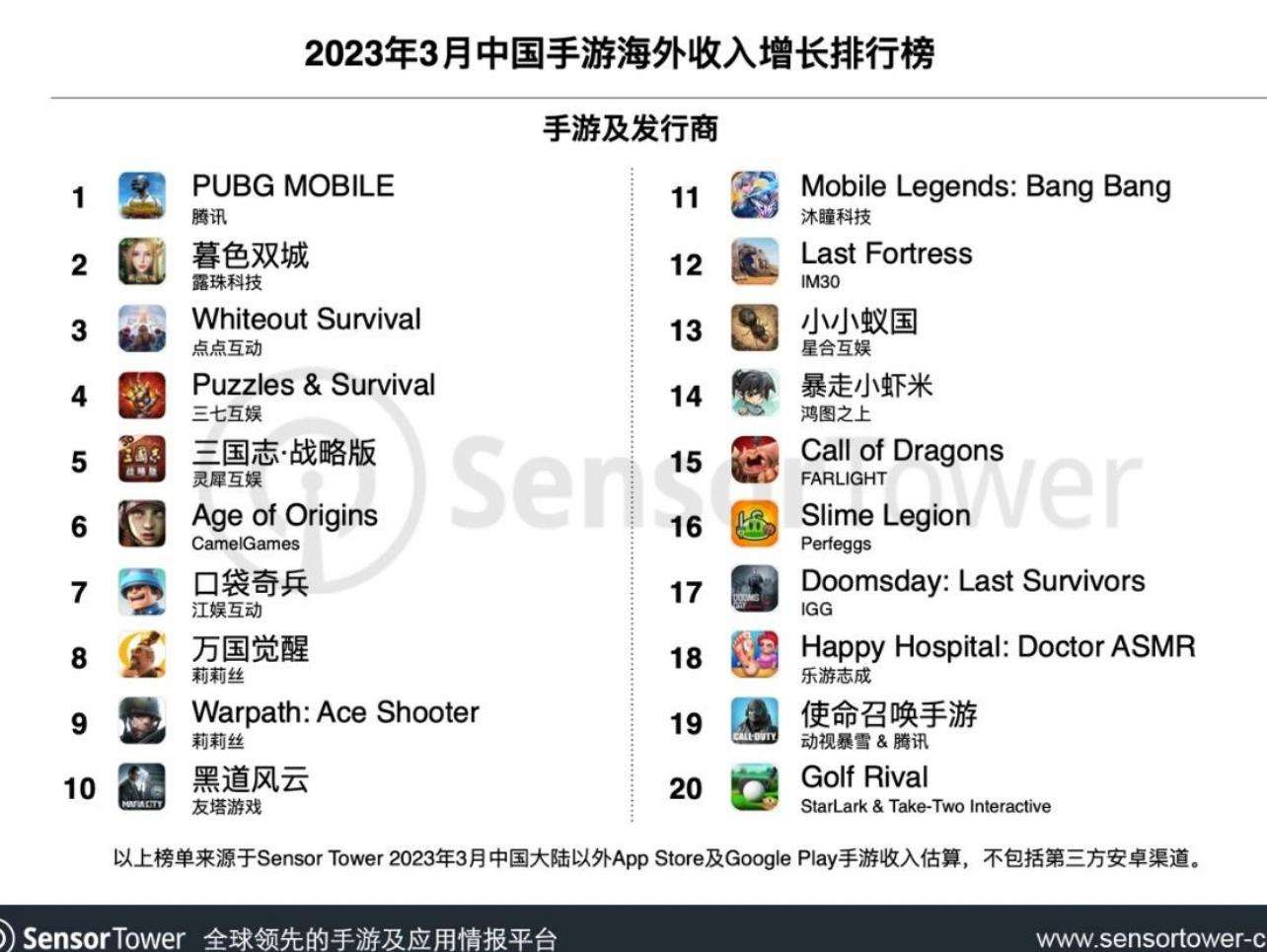 Danh sách game được download nhiều nhất.