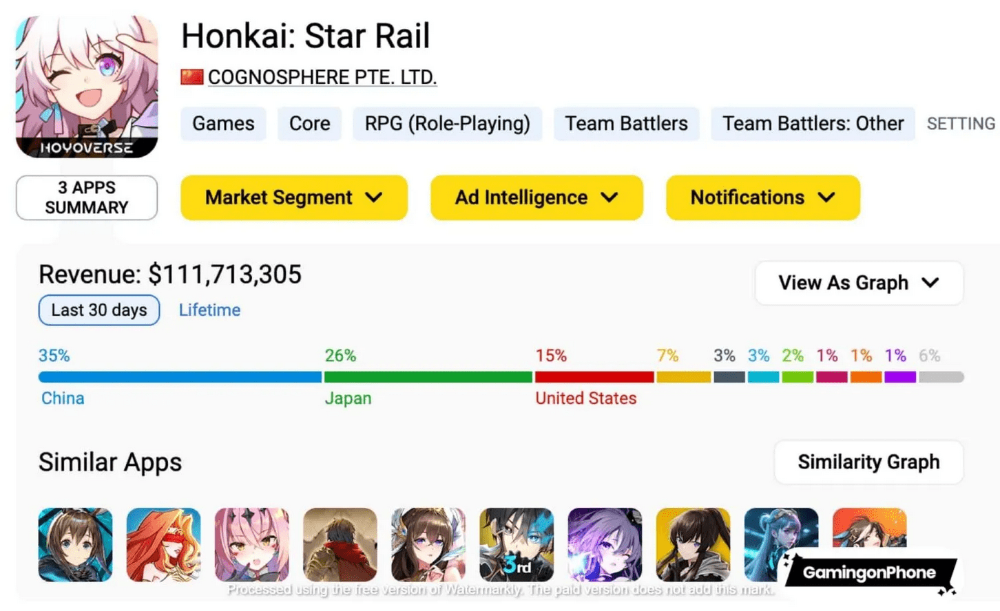 Honkai Star Rail vượt doanh thu 100 triệu USD