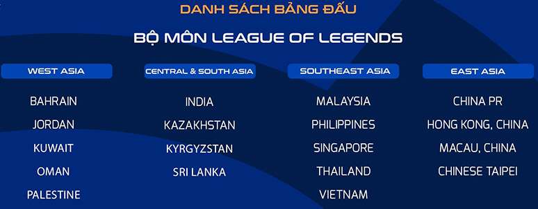 Bảng đấu khu vực Đông Nam Á của bộ môn LMHT tại Road To Asian Games 2022 có 5 quốc gia tham dự.