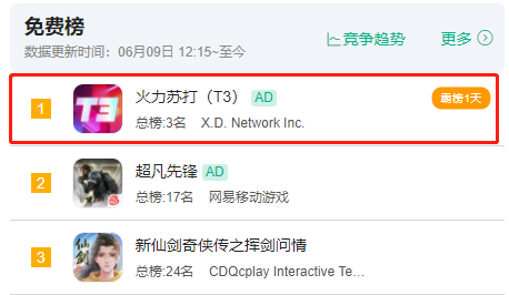 T3 Arena – Bản ‘Overwatch Mobile’ vừa mở tại Trung Quốc đã đứng đầu danh sách