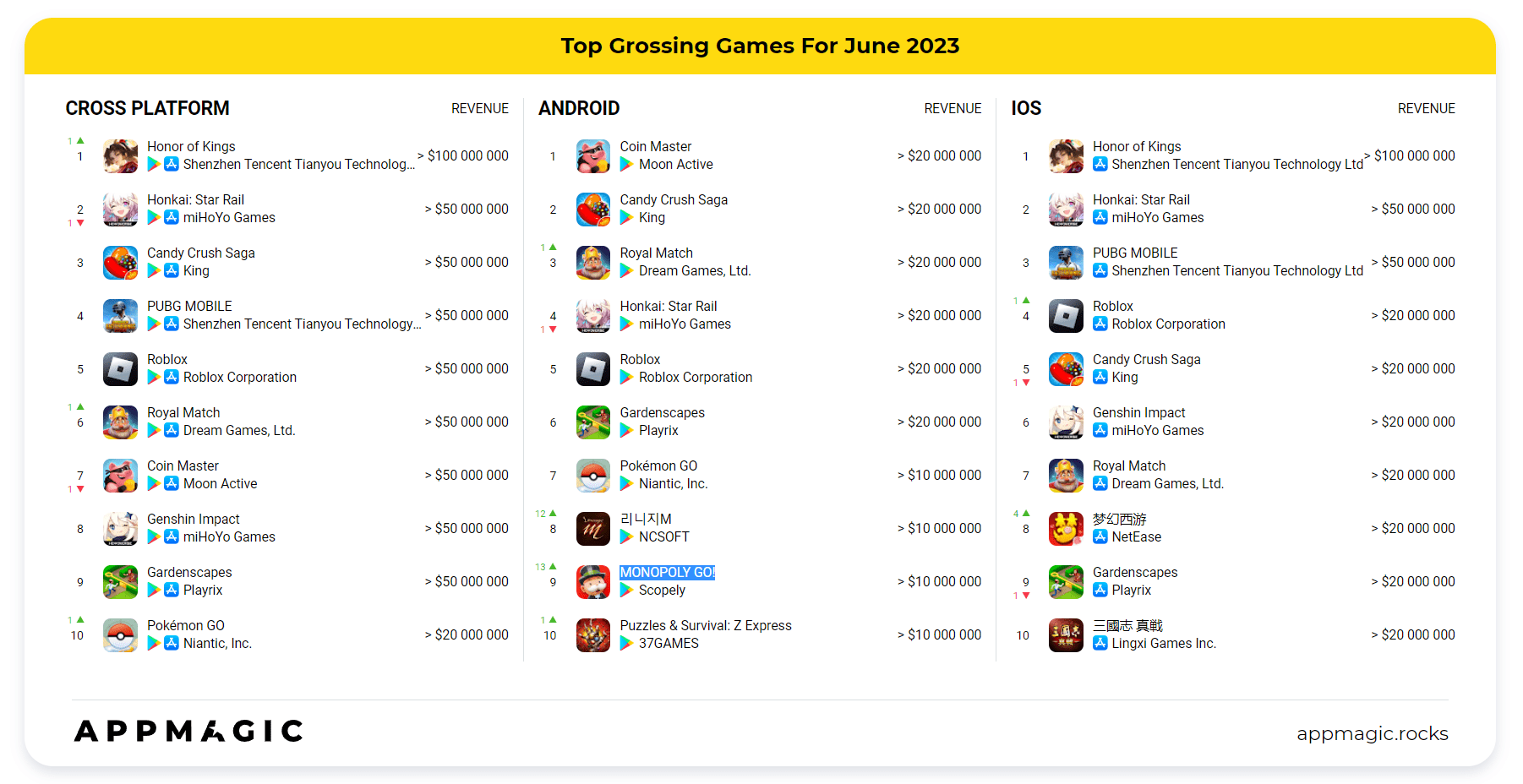 Danh sách game được download nhiều nhất.