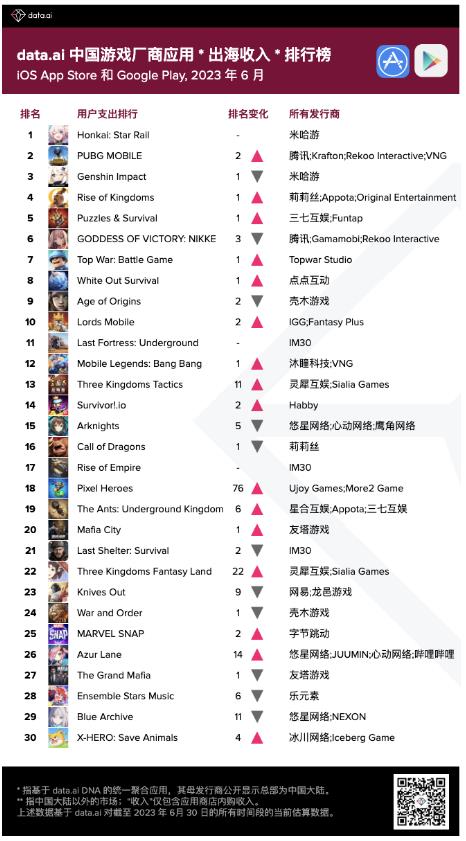Top game Trung Quốc có doanh thu lớn nhất ở nước ngoài.