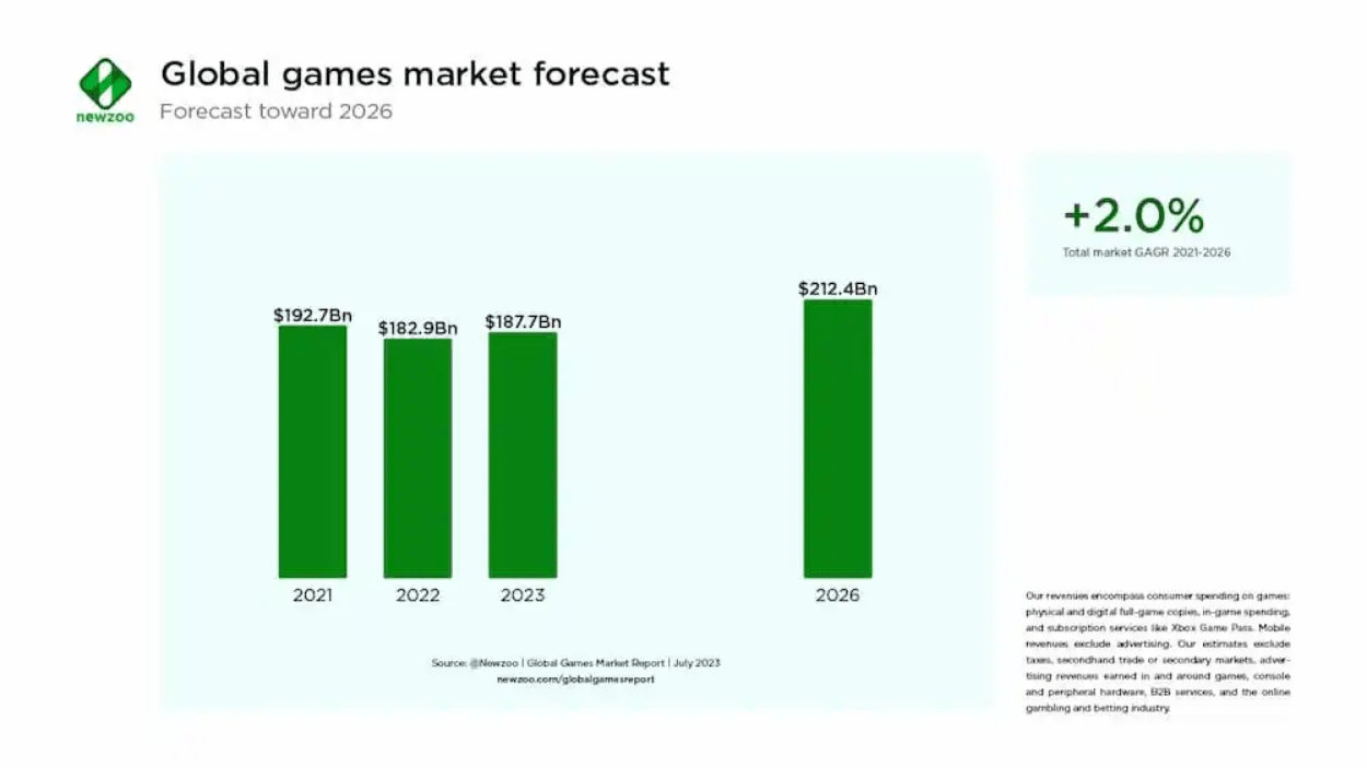 Dự đoán thị trường game mobile đến 2026.