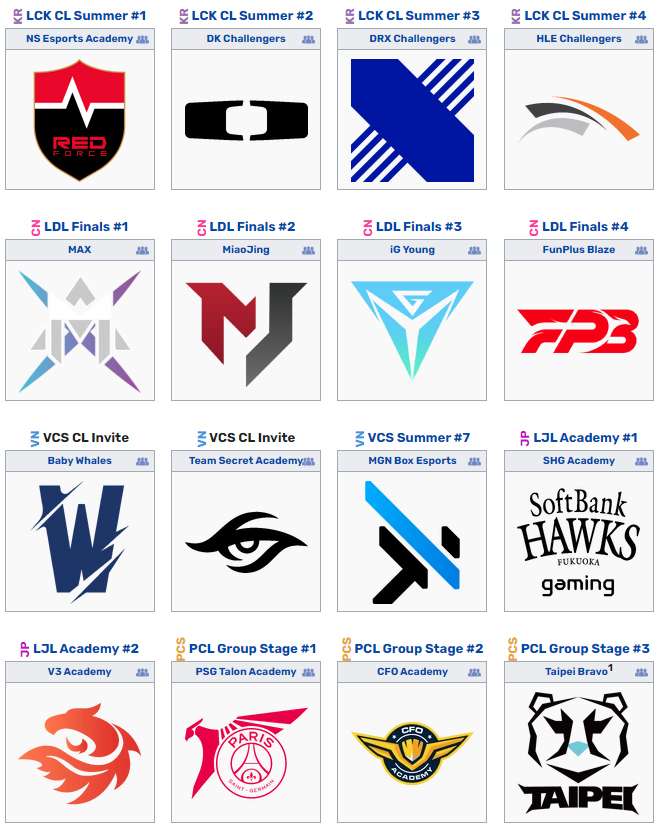Một số logo cũng như thương hiệu của các đội tuyển sẽ góp mặt tại ASCI 2023.