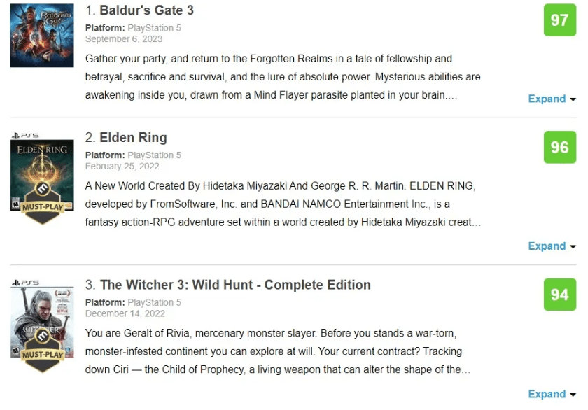 Tựa game được đánh giá cao nhất trên PS5 được hé lộ, Elden Ring chỉ đứng thứ hai