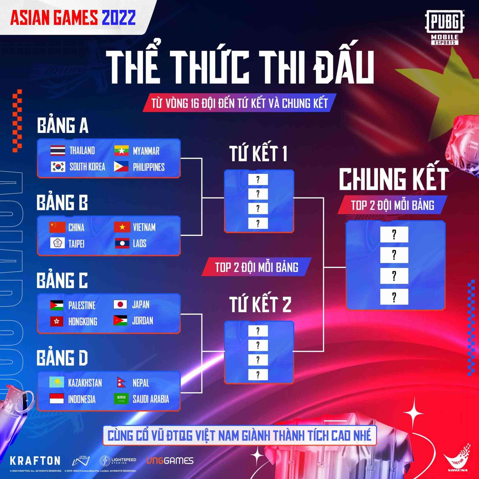 Đại diện Việt Nam đã không thể vượt qua bảng B ở vòng 16 đội.