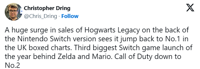 Dù bị chê nhưng phiên bản Nintendo Switch của Hogwarts Legacy vẫn bán chạy