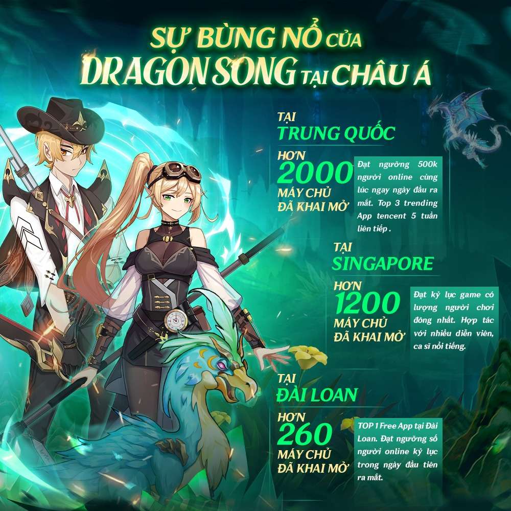 Hòa mình vào cuộc phiêu lưu ‘triệu người’ cùng Dragon Song trong tháng 12 – Game nhập vai màn hình dọc cực ‘bánh cuốn’