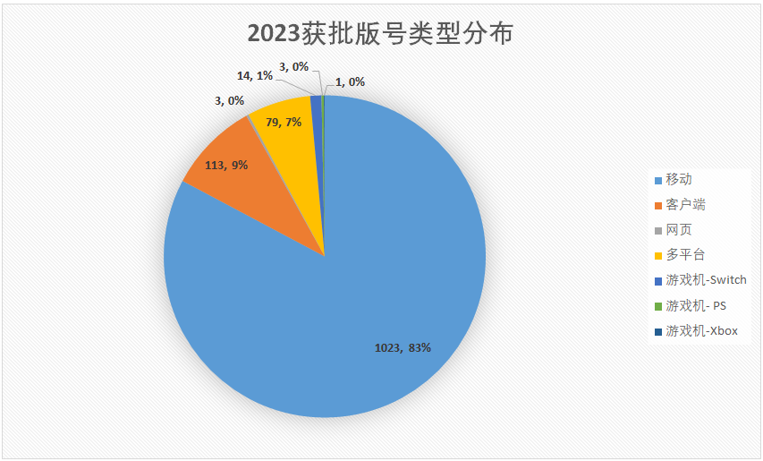 2023 - Trung Quốc cho ra mắt gần 950 game mobile trong năm 2023 Phe-duyet-game-1704505912-64
