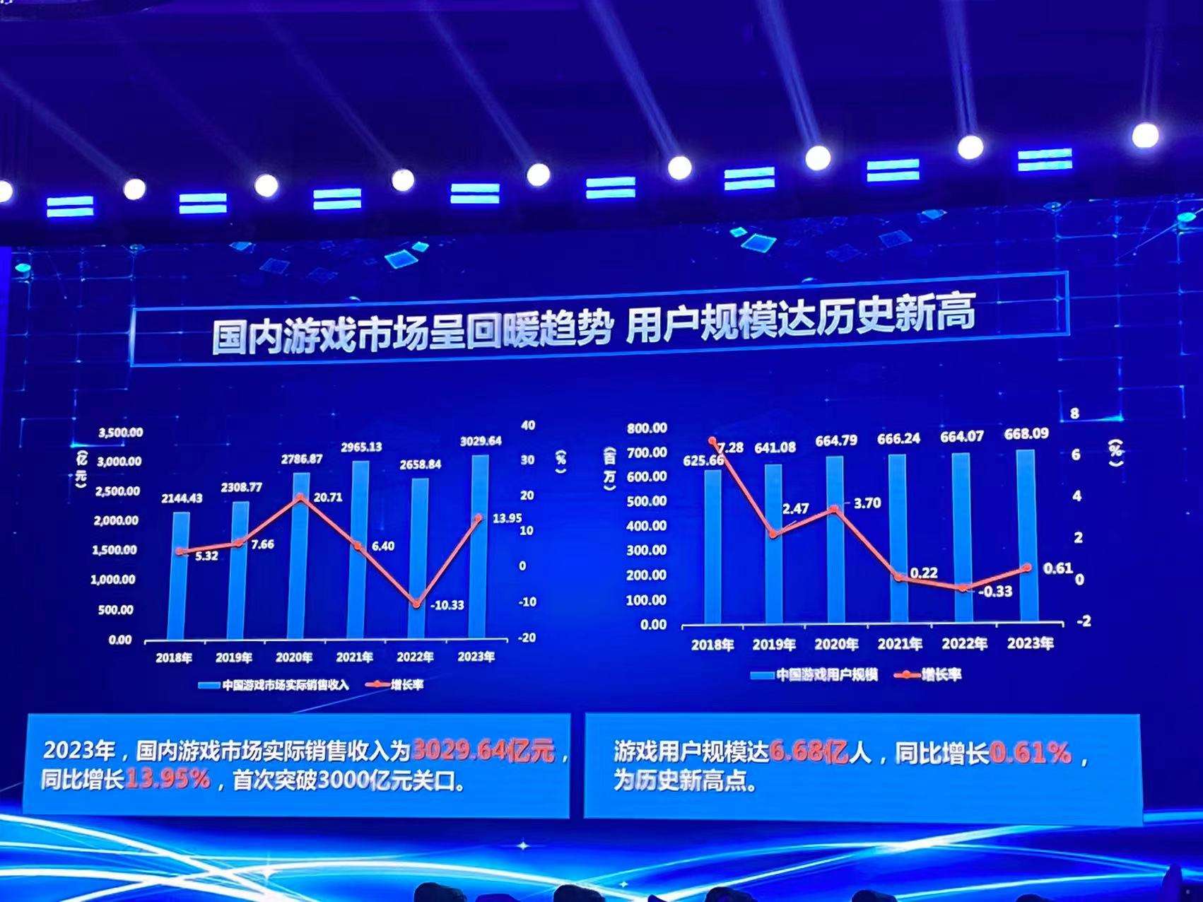 2023 - Trung Quốc cho ra mắt gần 950 game mobile trong năm 2023 Phe-duyet-game-1-1704505991-65