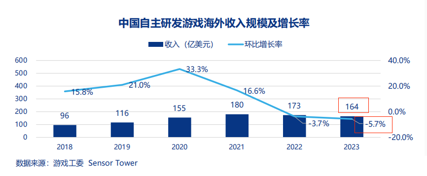 hanh - Tiềm năng phát hành thị trường nước ngoài của game Trung Quốc năm 2024 Game-china-o-nuoc-ngoai-1704847750-14