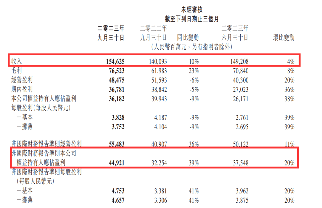 hanh - Phát hành nhiều game ra nước ngoài là chiến lược của Tencent năm 2024 Tencent-phat-hanh-game-1-1706581729-100