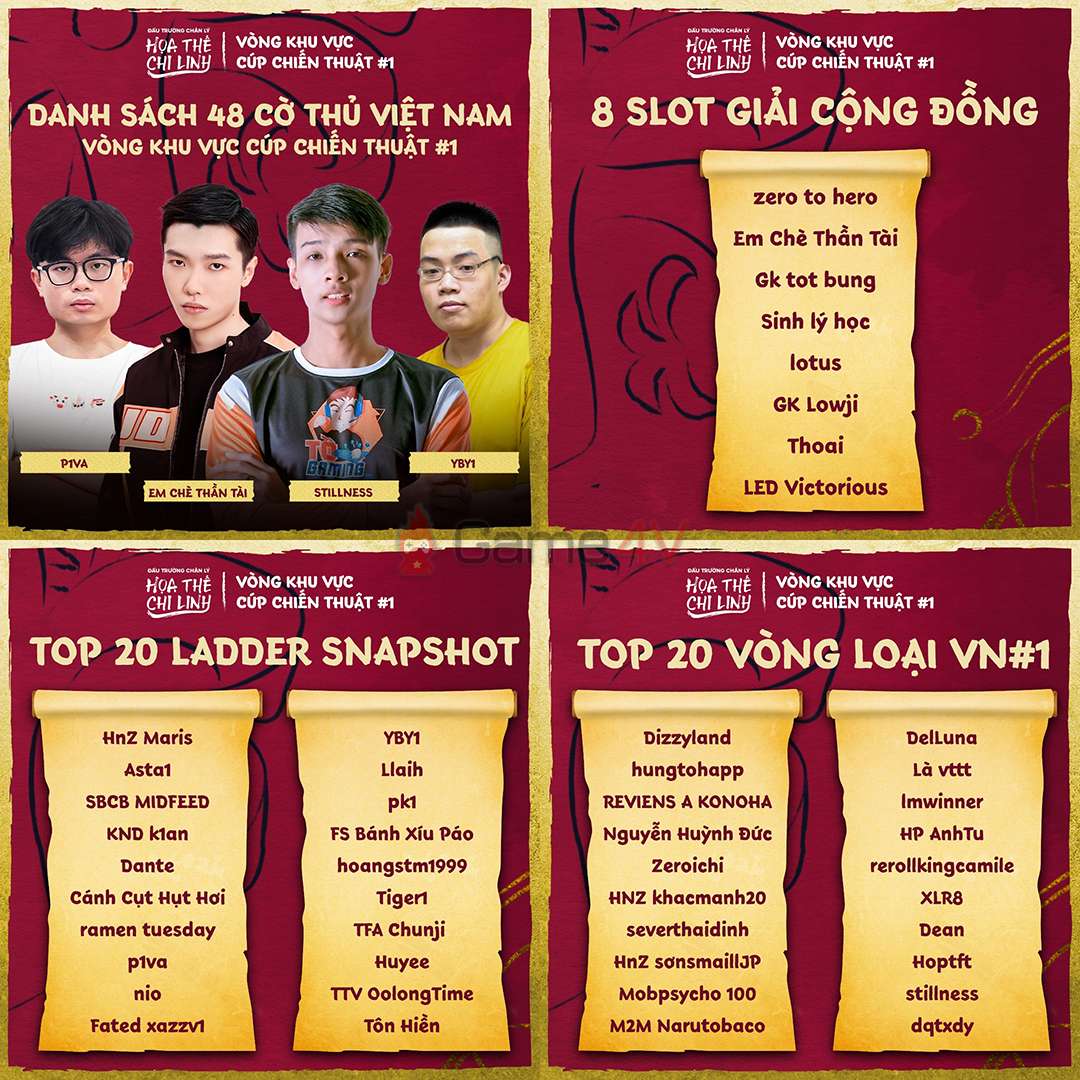Danh sách các tuyển thủ Việt Nam góp mặt tại Vòng Khu Vực Cúp Chiến Thuật #1.